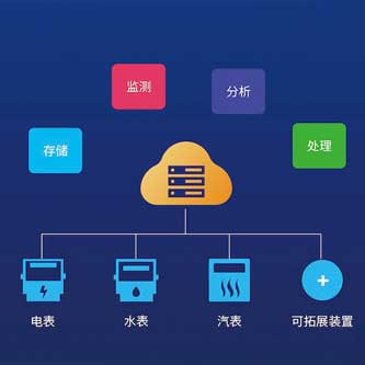 能耗監測管理系統，能源管理